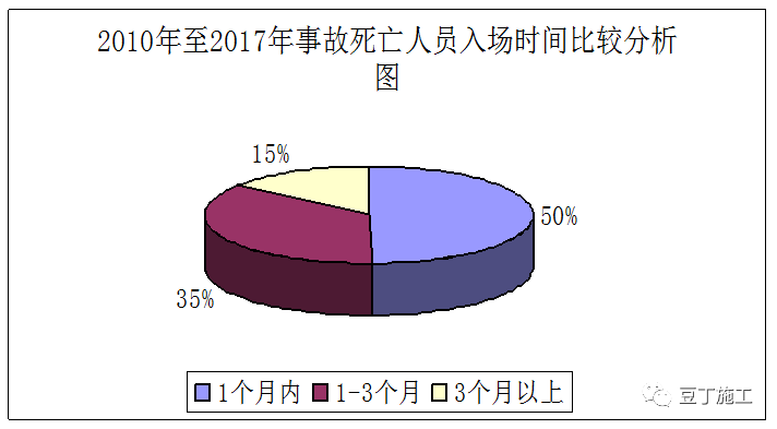 强烈推荐！26条施工现场安全管理强制性规定，工地管安全秒变简单