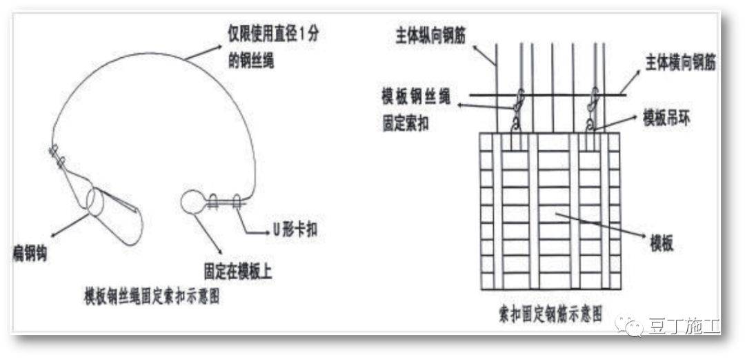 强烈推荐！26条施工现场安全管理强制性规定，工地管安全秒变简单