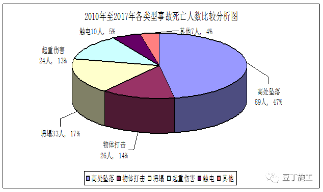 强烈推荐！26条施工现场安全管理强制性规定，工地管安全秒变简单