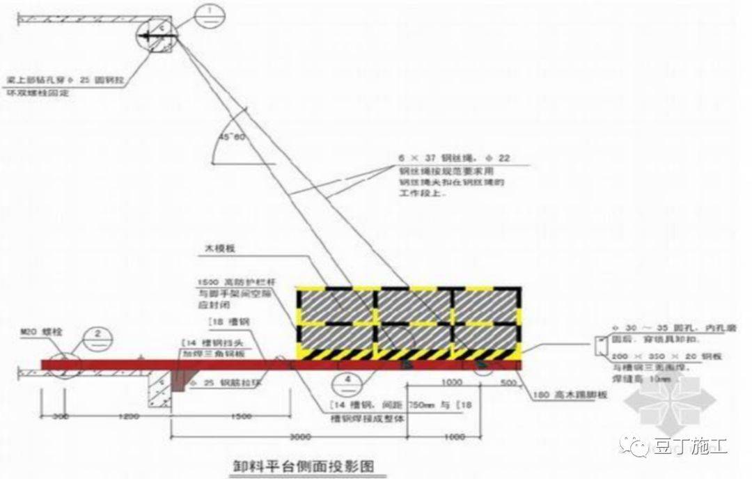 强烈推荐！26条施工现场安全管理强制性规定，工地管安全秒变简单