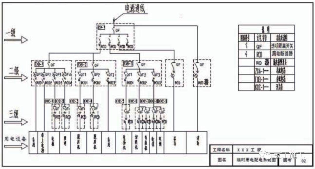 强烈推荐！26条施工现场安全管理强制性规定，工地管安全秒变简单