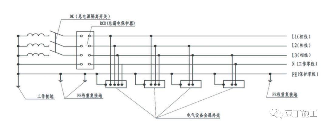 强烈推荐！26条施工现场安全管理强制性规定，工地管安全秒变简单