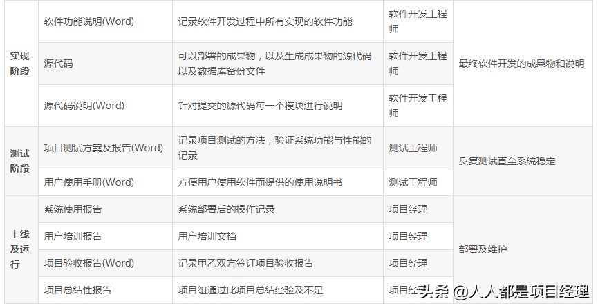 软件研发项目管理制度