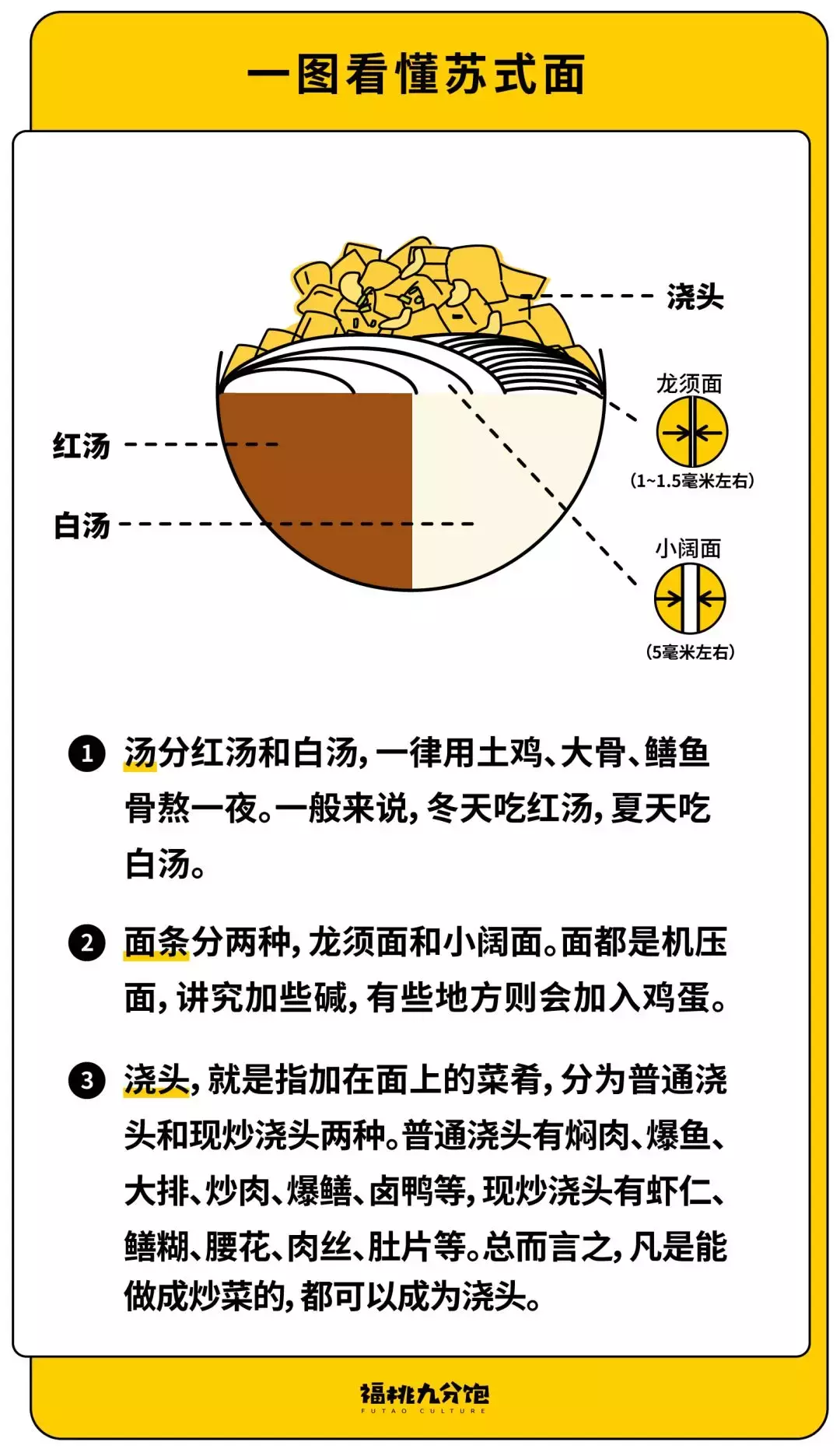 一份来自苏州本地人的美食攻略