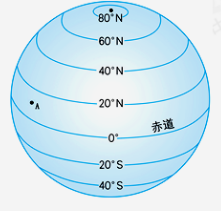 经纬度、时差知识整理（理解与应用）