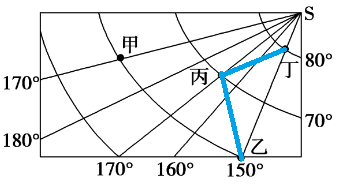 经纬度、时差知识整理（理解与应用）