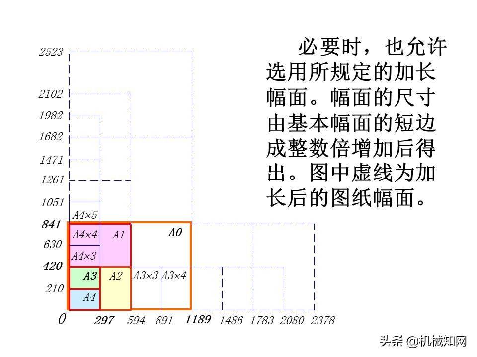 机械制图基础知识讲义，高质量PPT课件，从零开始学机械