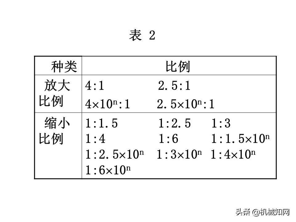 机械制图基础知识讲义，高质量PPT课件，从零开始学机械