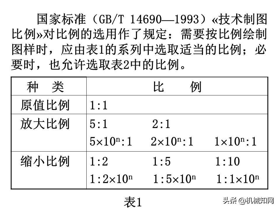 机械制图基础知识讲义，高质量PPT课件，从零开始学机械