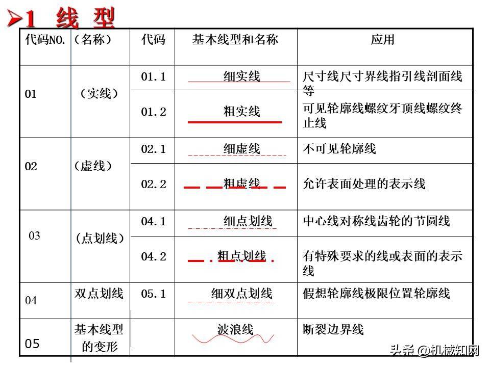 机械制图基础知识讲义，高质量PPT课件，从零开始学机械