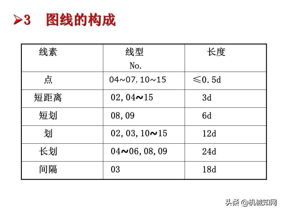 机械制图基础知识讲义，高质量PPT课件，从零开始学机械