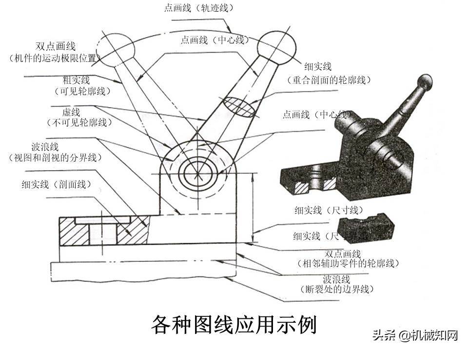 机械制图基础知识讲义，高质量PPT课件，从零开始学机械