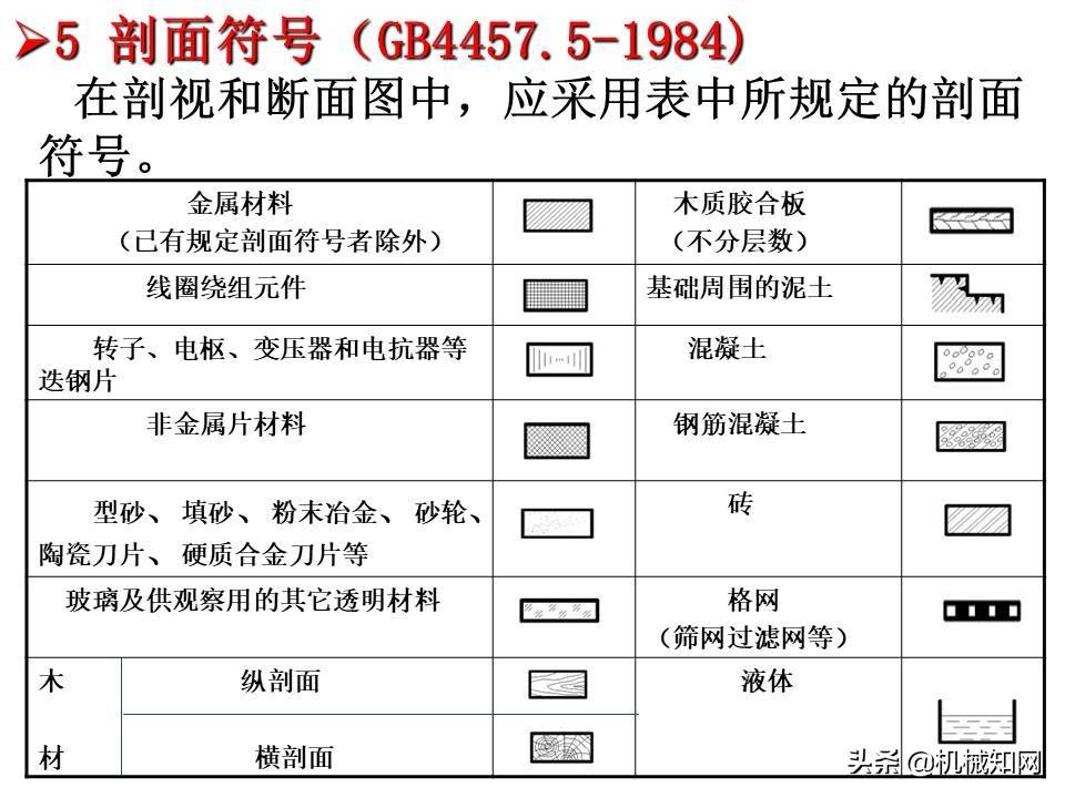 机械制图基础知识讲义，高质量PPT课件，从零开始学机械