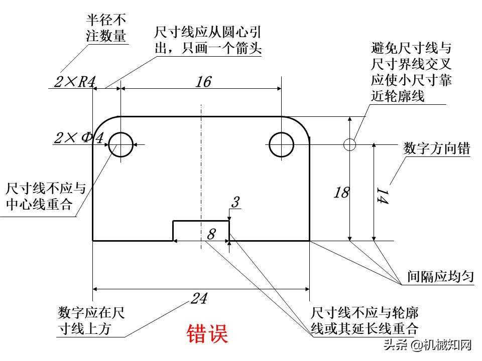 机械制图基础知识讲义，高质量PPT课件，从零开始学机械