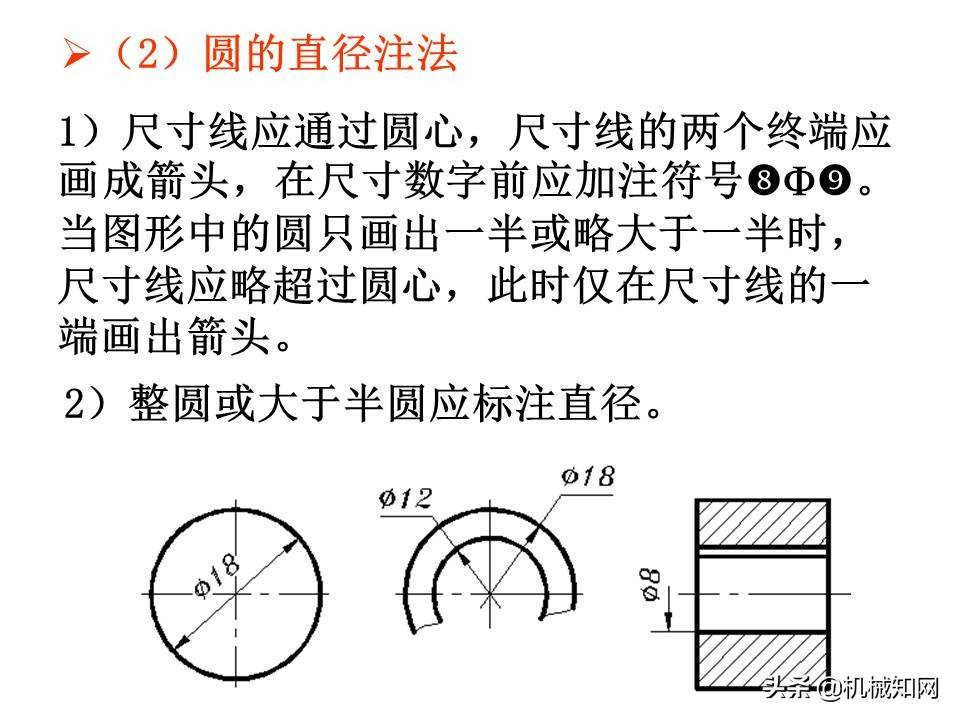 机械制图基础知识讲义，高质量PPT课件，从零开始学机械