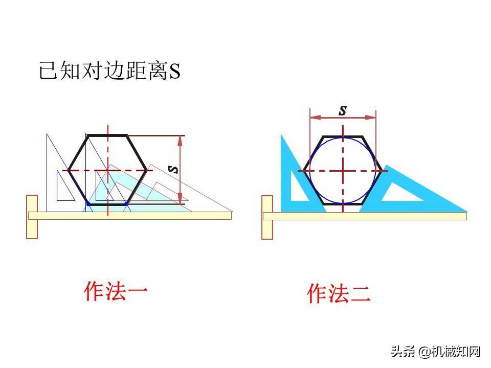 机械制图基础知识讲义，高质量PPT课件，从零开始学机械