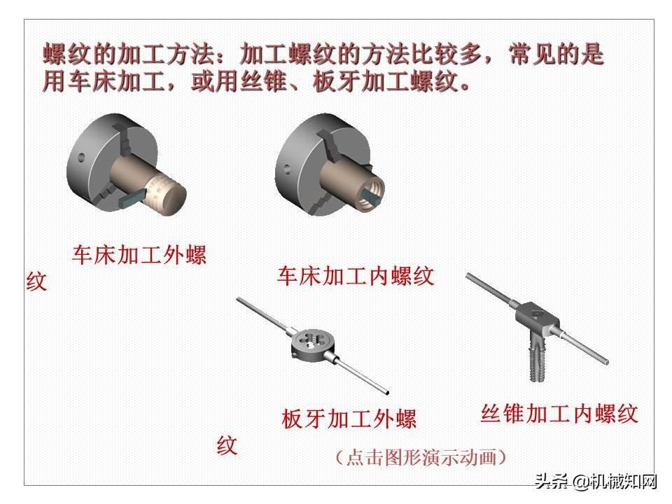 机械制图基础知识讲义，高质量PPT课件，从零开始学机械