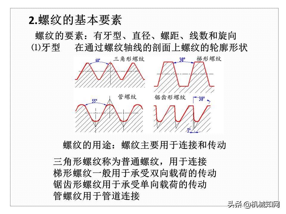 机械制图基础知识讲义，高质量PPT课件，从零开始学机械