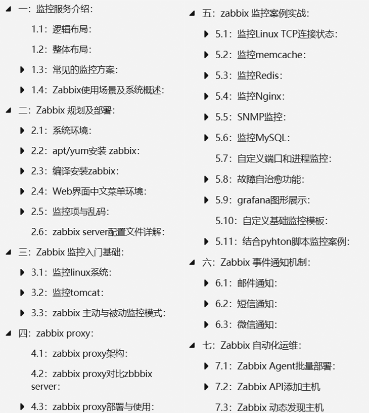 监控系统学习大全！Zabbix、Prometheus、Garafana等一键打包