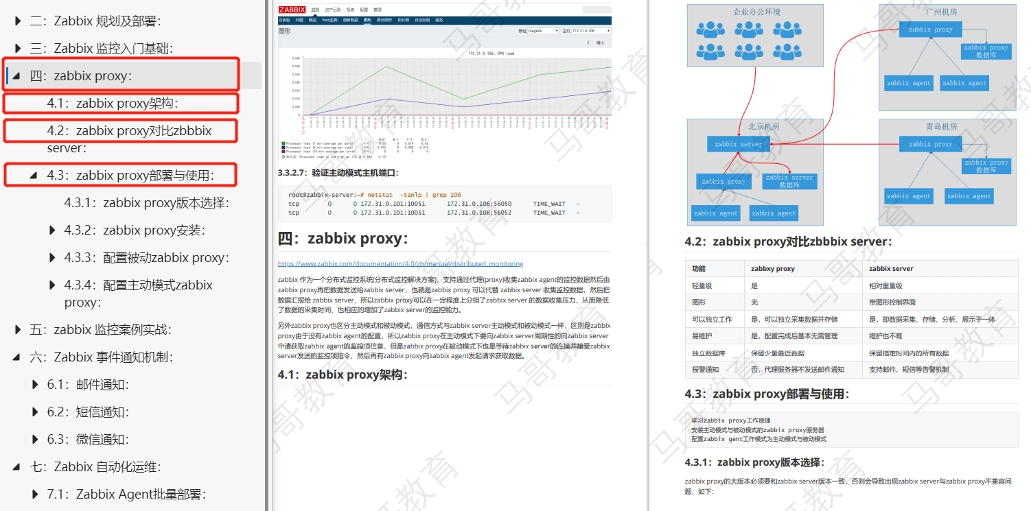 监控系统学习大全！Zabbix、Prometheus、Garafana等一键打包