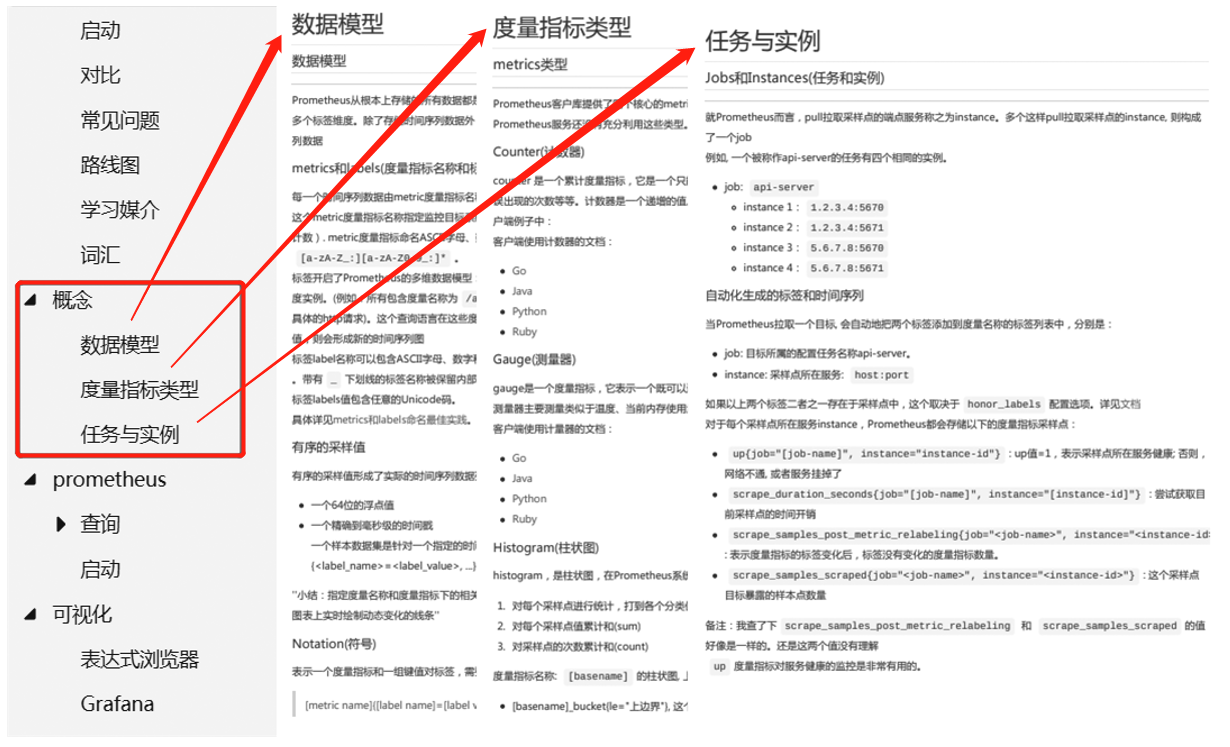 监控系统学习大全！Zabbix、Prometheus、Garafana等一键打包