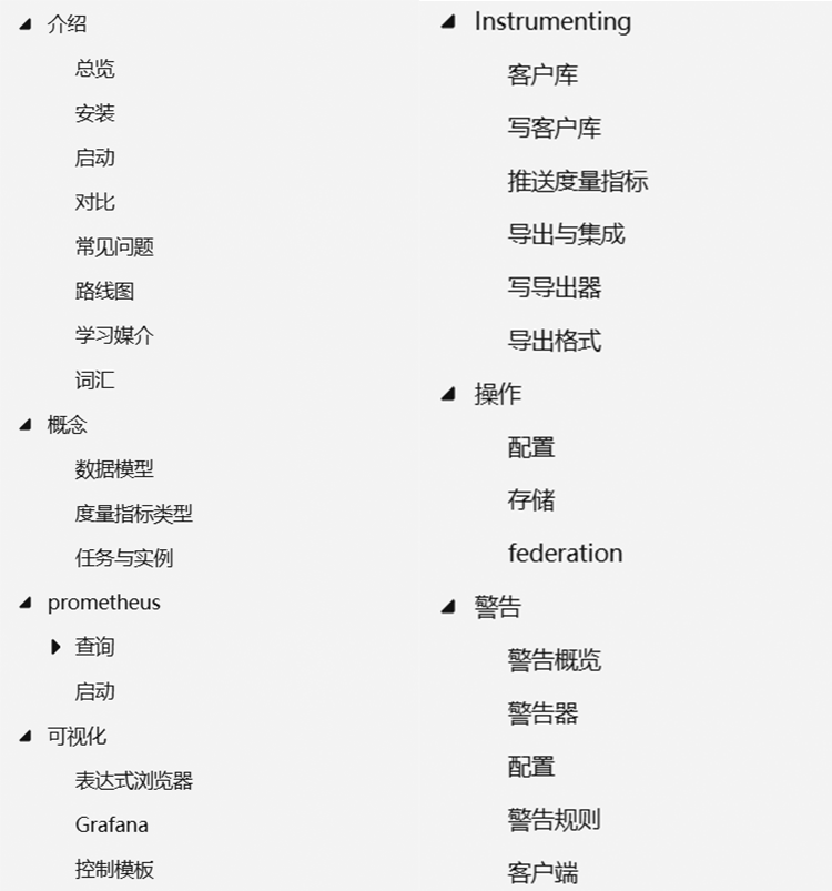 监控系统学习大全！Zabbix、Prometheus、Garafana等一键打包