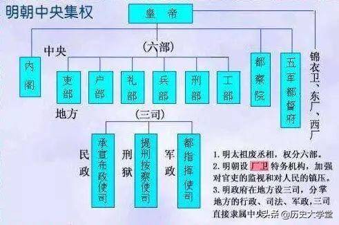 皇权与相权的博弈，两千多年来相生相克的一对“冤家”