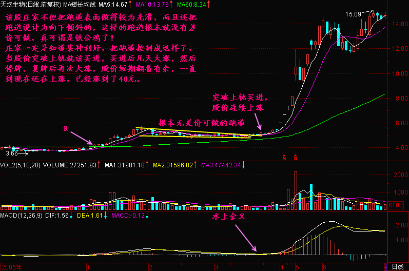 68岁深藏不露的上海股神，“跑道平整度”创新高买入法，目前安全稳健学习最多的买入方法！