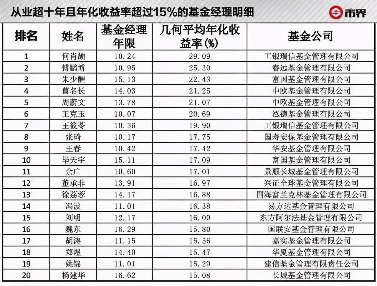 「基金分析」工银大盘蓝筹混合基金