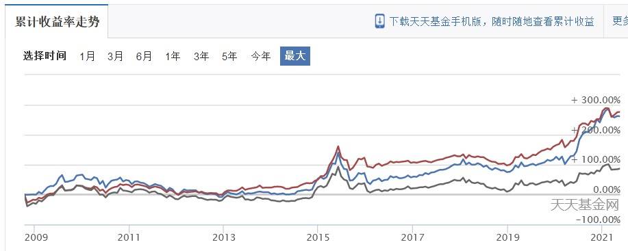 「基金分析」工银大盘蓝筹混合基金