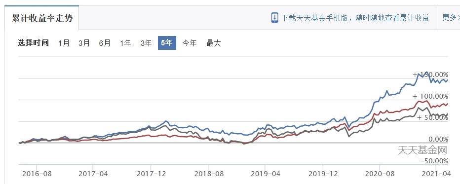 「基金分析」工银大盘蓝筹混合基金