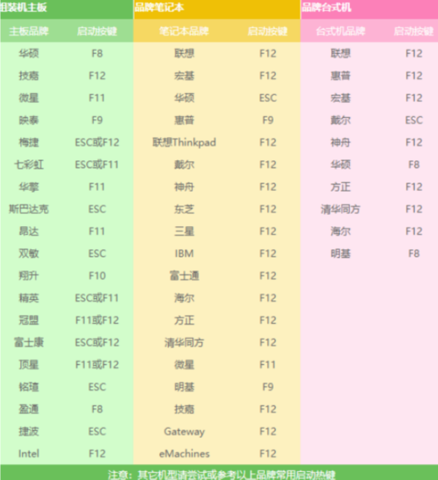 笔记本电脑开机黑屏怎么办