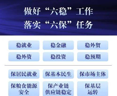 【学习】“六稳”“六保”是什么？一起来读懂两会“热词”