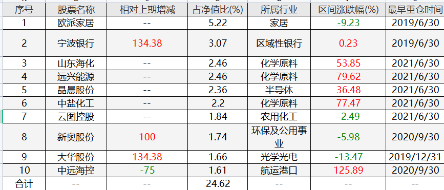 增强债券基金适合做防守