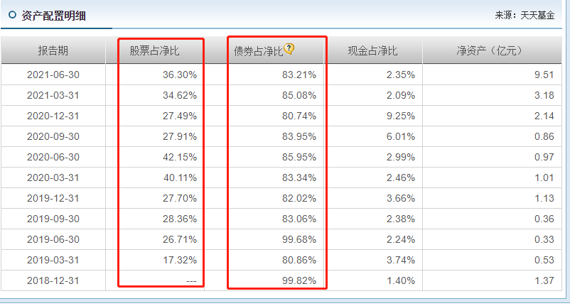 增强债券基金适合做防守