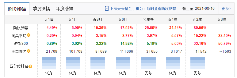 增强债券基金适合做防守