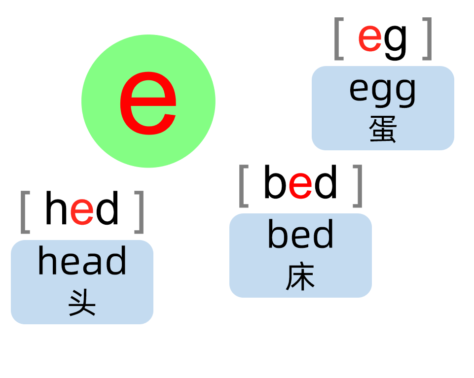 英语音标88分好资料，这20个音标叫元音，朗读单词更好学