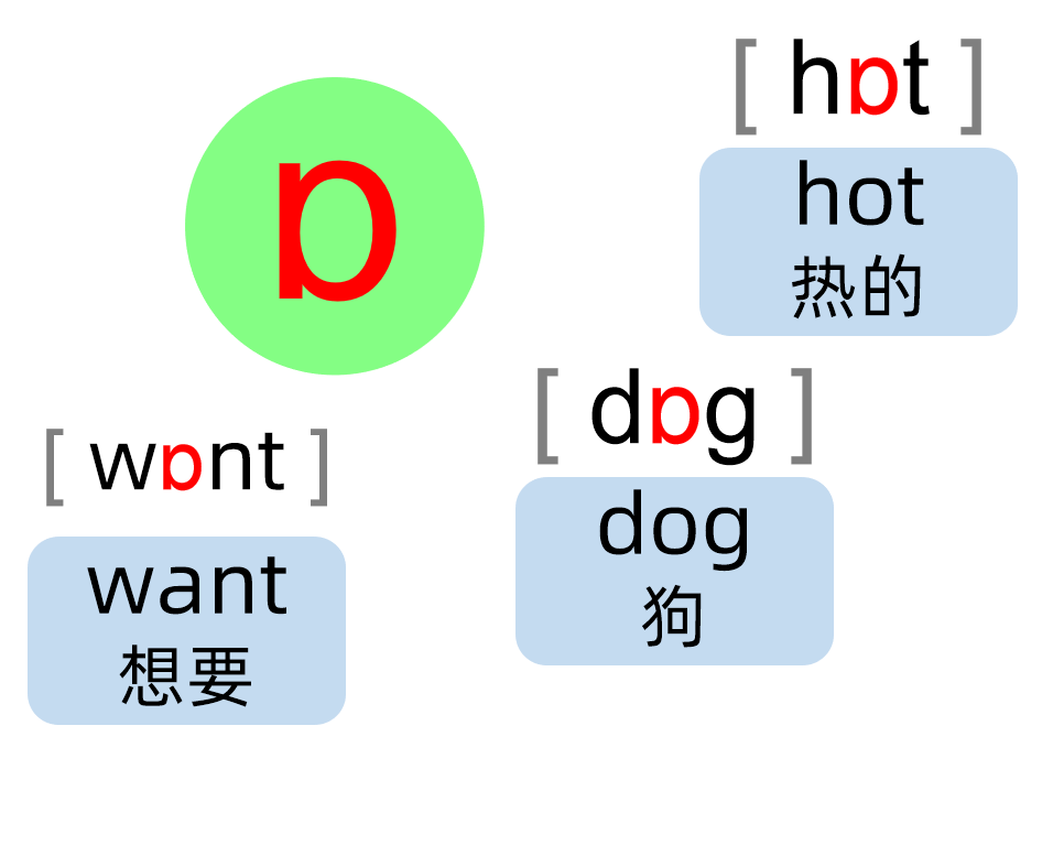 英语音标88分好资料，这20个音标叫元音，朗读单词更好学