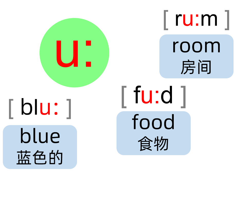 英语音标88分好资料，这20个音标叫元音，朗读单词更好学