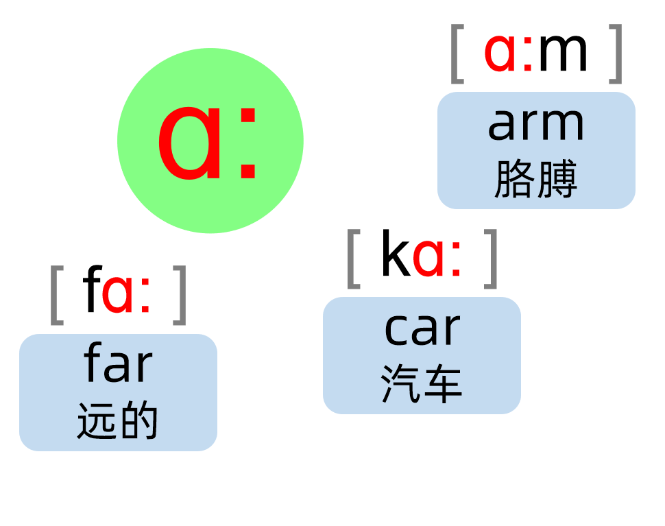 英语音标88分好资料，这20个音标叫元音，朗读单词更好学