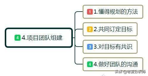 创业怎么起步？白手起家如何自己创业？做到这几点可以少走弯路