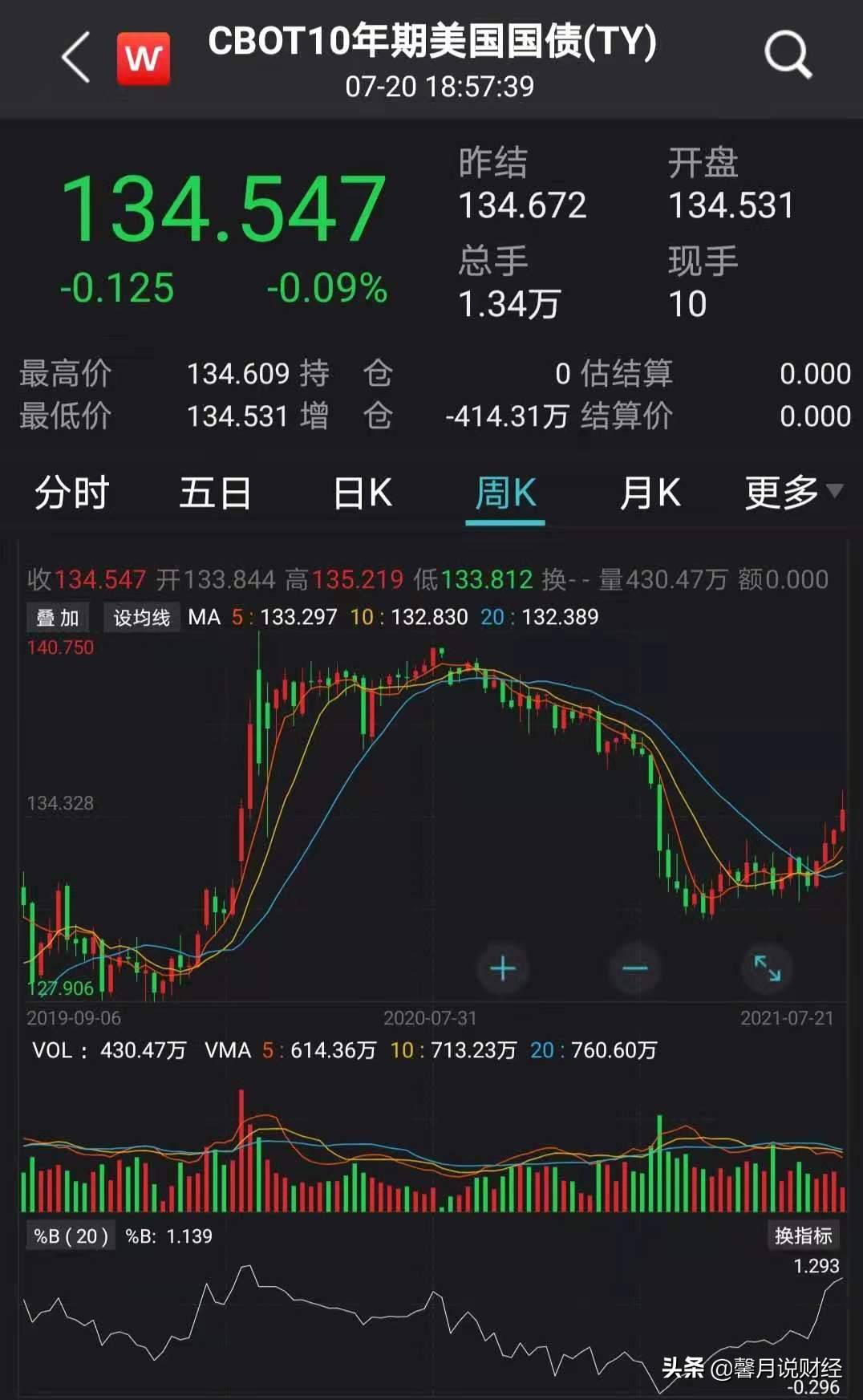 四大理由限制银价上涨 白银投资应稍安毋躁