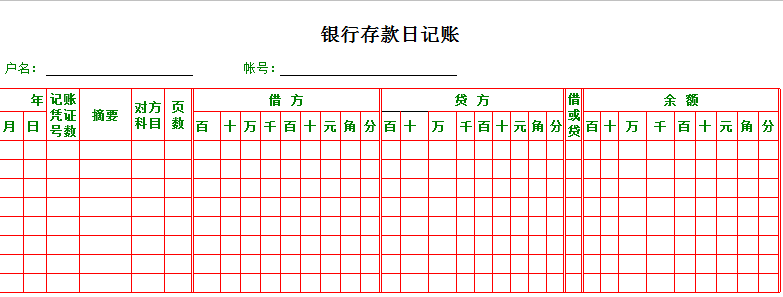 计入税金及附加的科目有哪些？会计分录如何做？