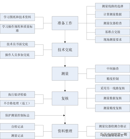 高层住宅分部分项工程质量保证措施