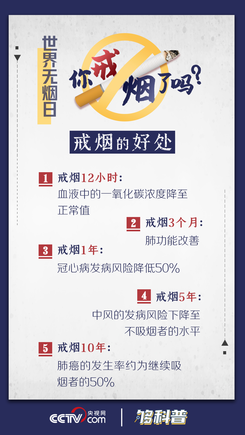 「够科普」二手烟对身体影响不大？这三个数据秒懂真相