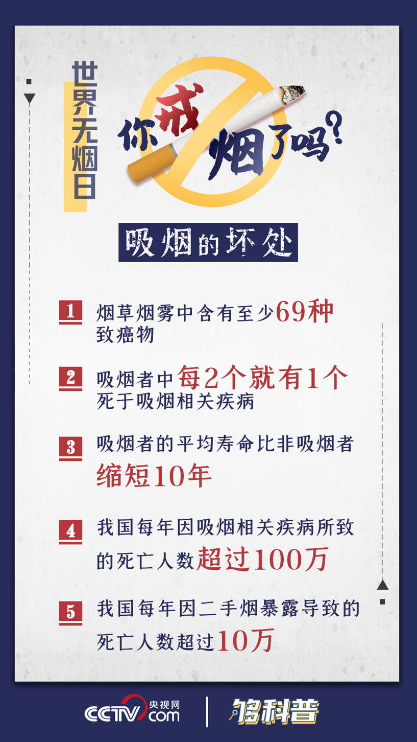 「够科普」二手烟对身体影响不大？这三个数据秒懂真相