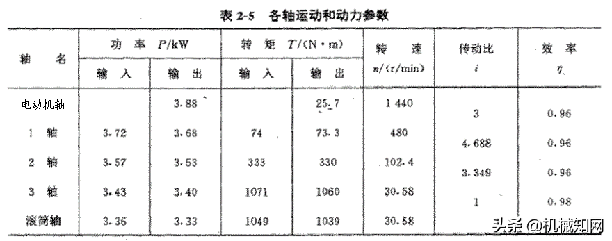 如何做机械设计课程设计？这篇文章总结很详细