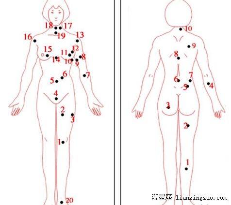 男女全身痣相图解测命运 百试不爽