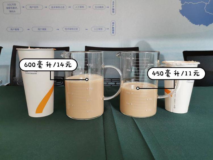 揭秘！奶茶的中杯大杯到底点谁合适？实测6家连锁茶饮