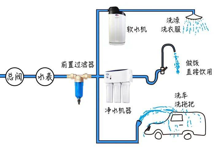 家庭净水器怎么选？有哪些技巧？教你小白速成净水器老司机